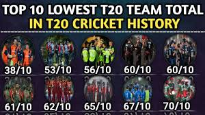 Lowest Team Score in T20 World Cup