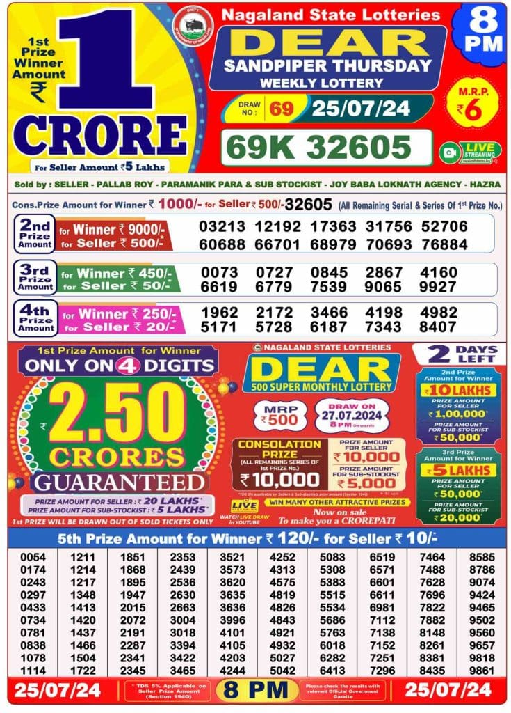 West Bengal State Lottery Sambad 8 PM Result